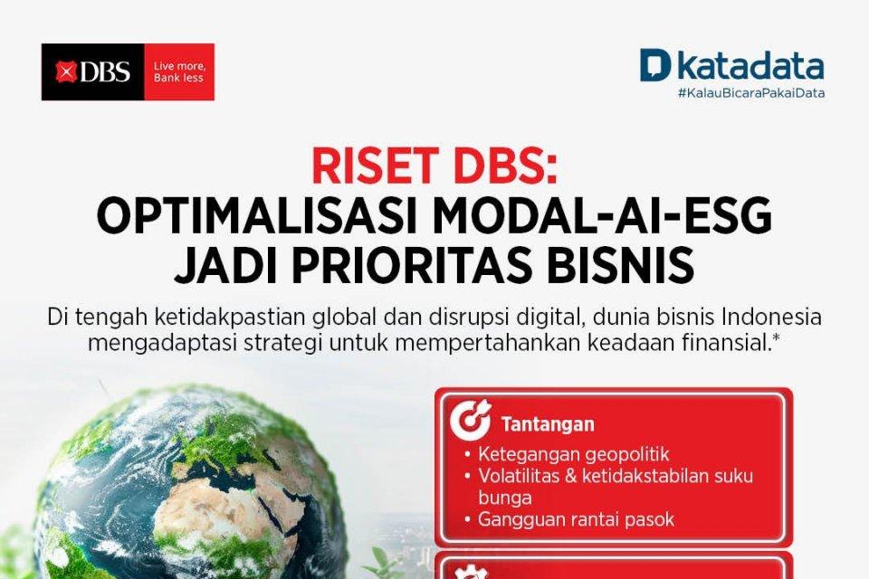 Penelitian DBS: Optimalisasi Modal, AI dan ESG adalah prioritas bisnis - Infografis