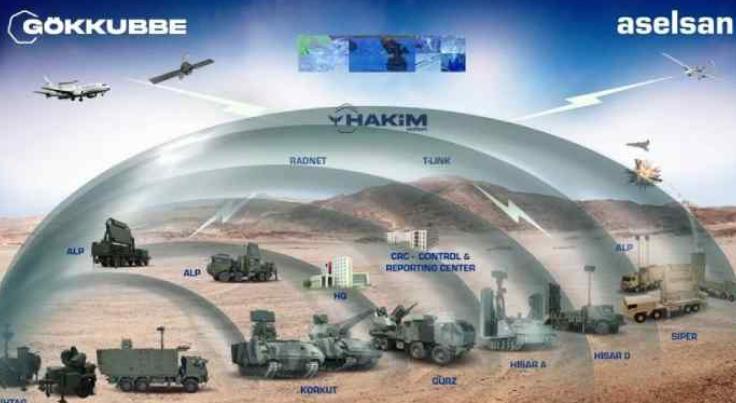 Türkiye menggunakan proyek logam logam, kubah penantang penantang sistem perlindungan udara baru